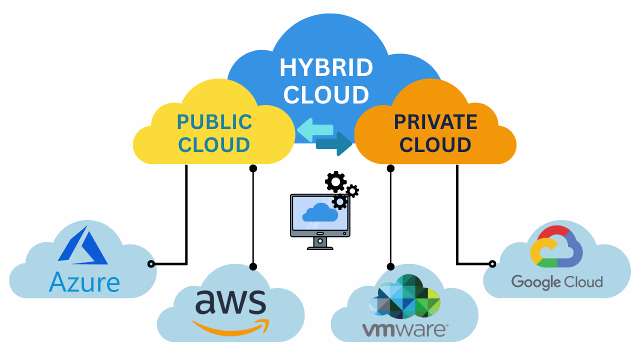 multicloud